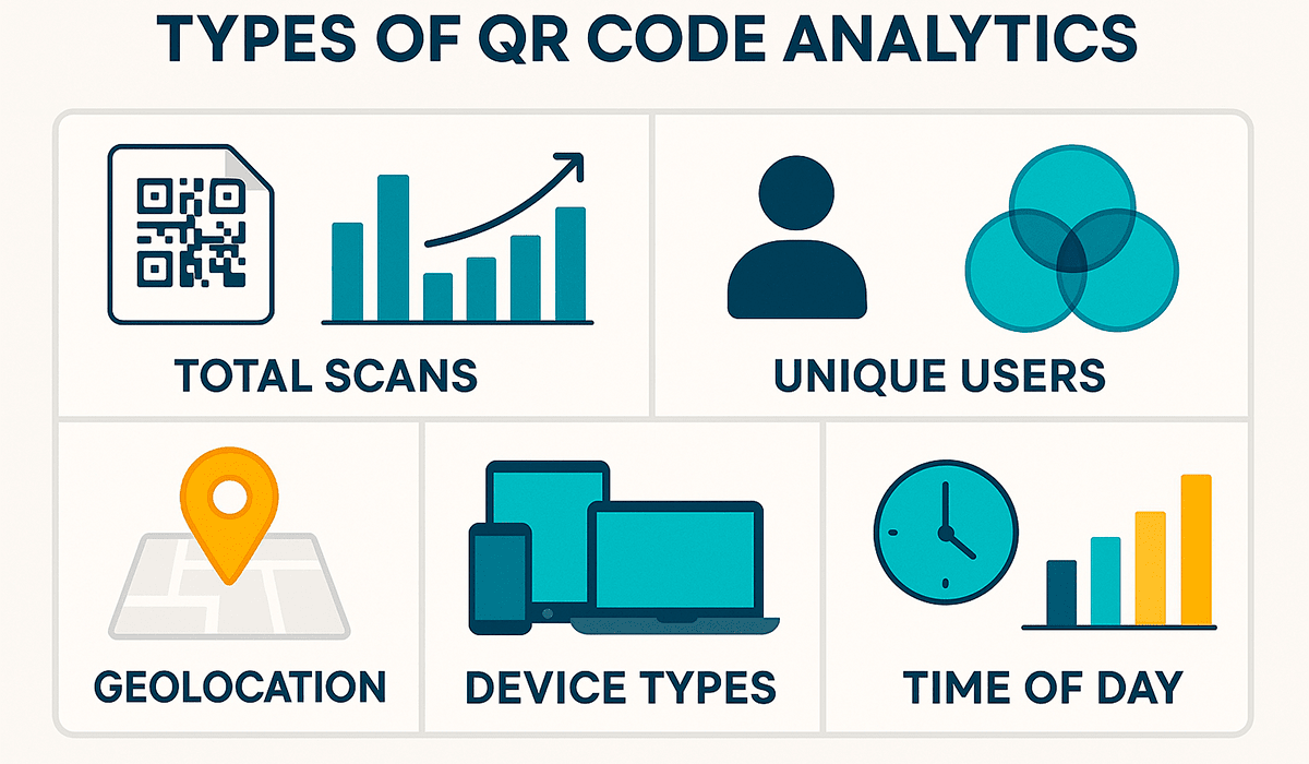 Infografía: tipos de datos que se pueden rastrear a través de la analítica QR