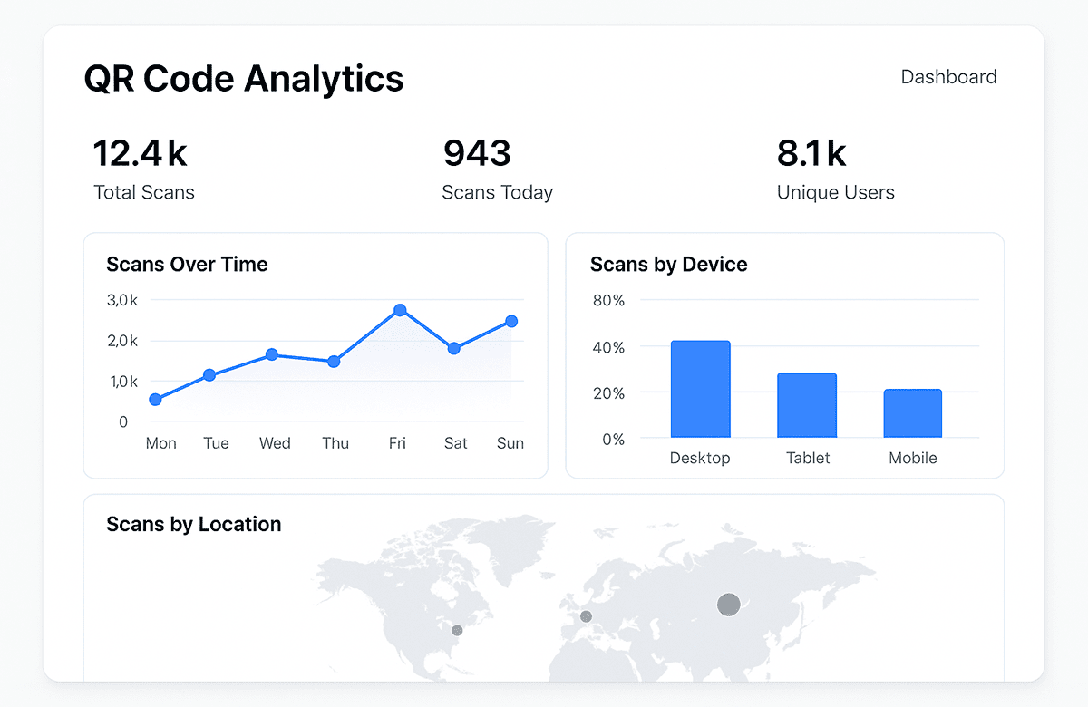 Analytics interface with QR code scans and data.