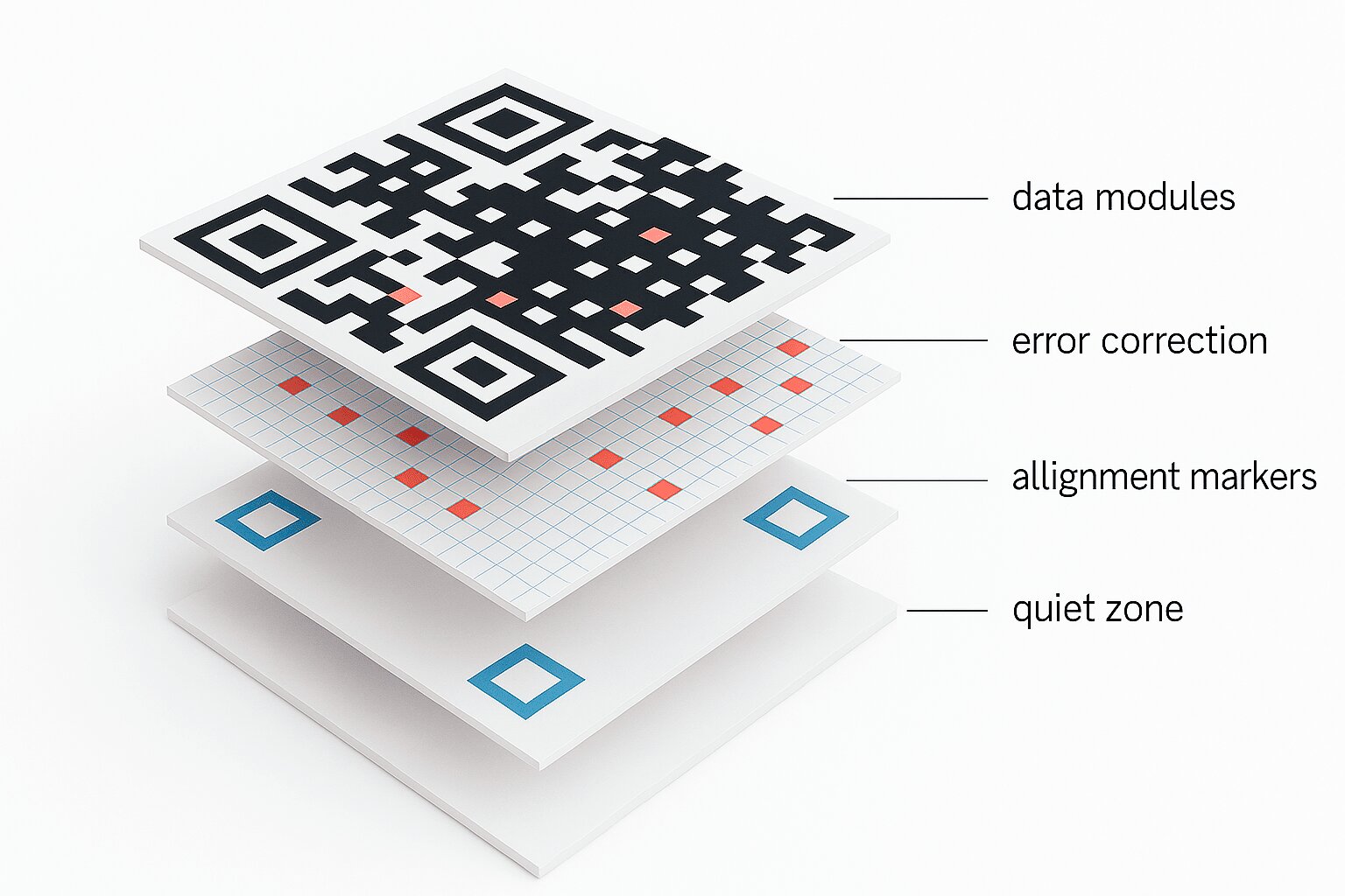 Помилки при створенні QR-кодів: як уникнути | FbFast