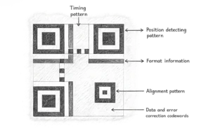 Fonctionnement de l'encodage direct