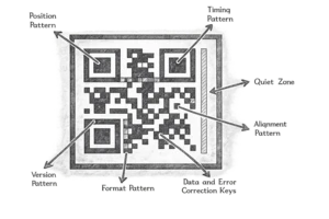 Préparation d'un code QR pour l'impression